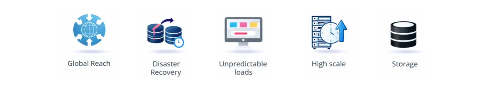 Hybrid Cloud Architecture