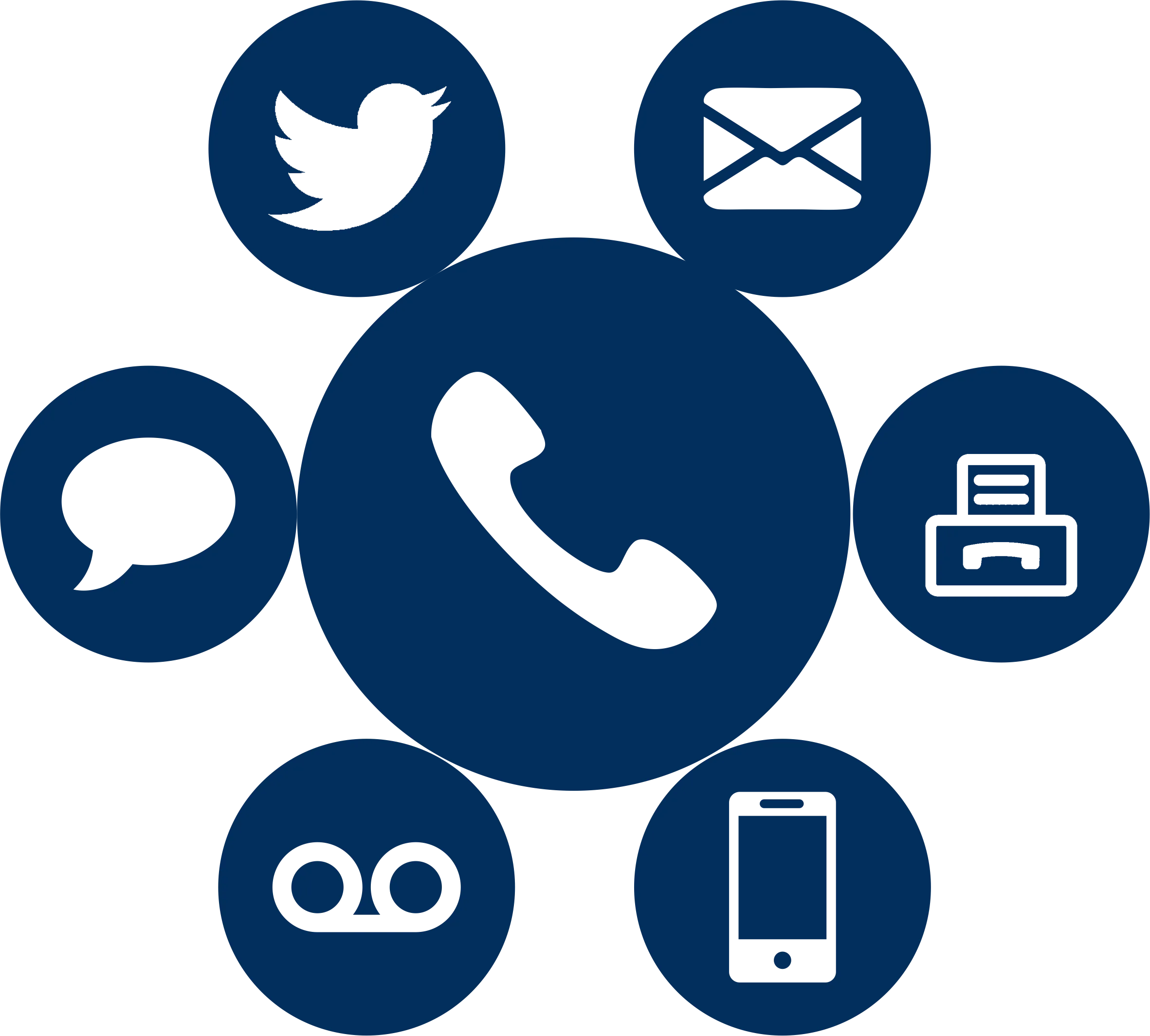 Customer Experience
