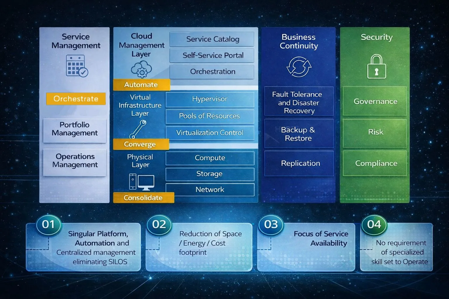 Software-Defined Data Center